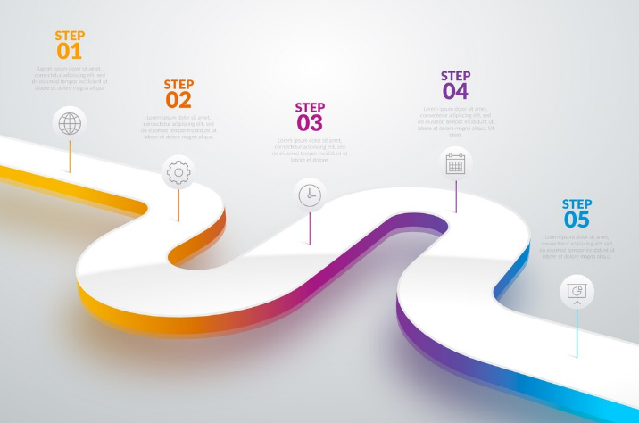 Project timeline
